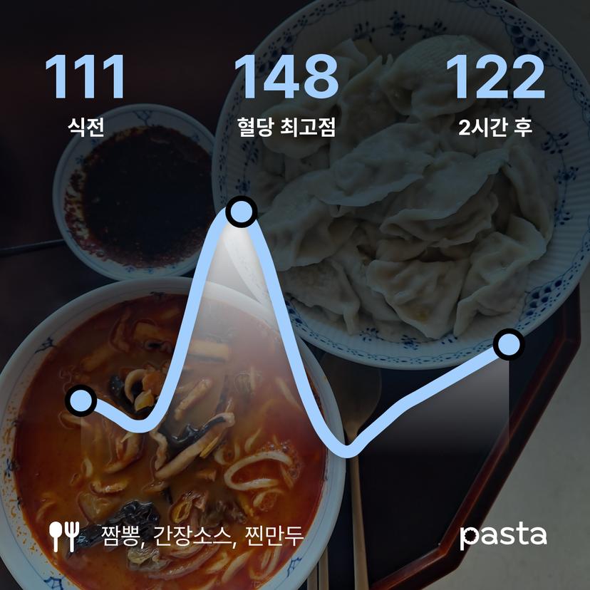 feed image