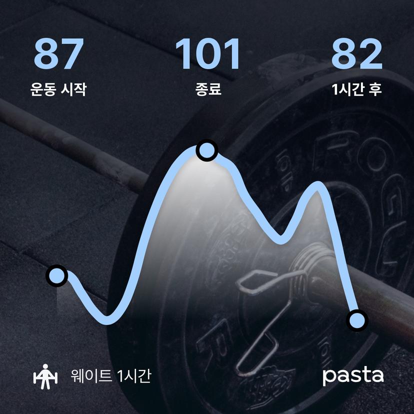 feed image