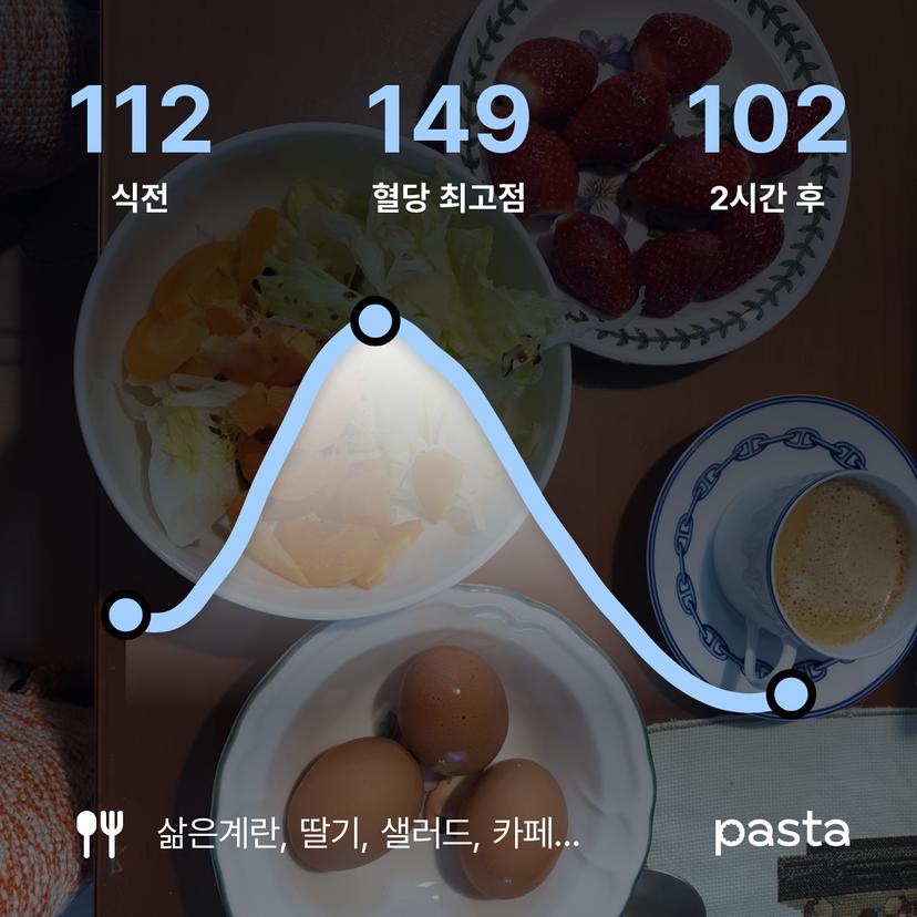 feed image