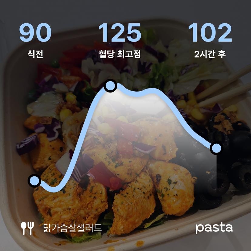 feed image