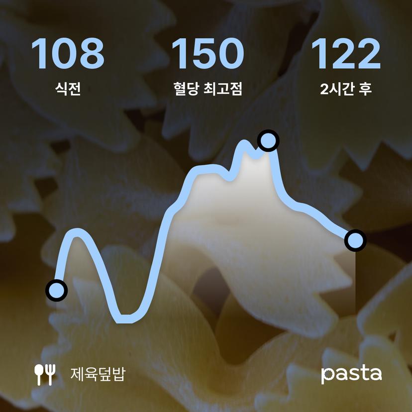 feed image