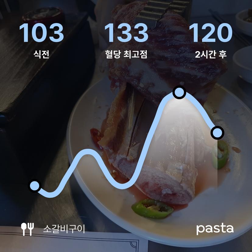 feed image