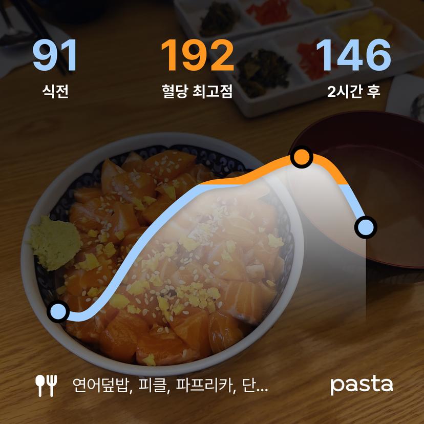 feed image