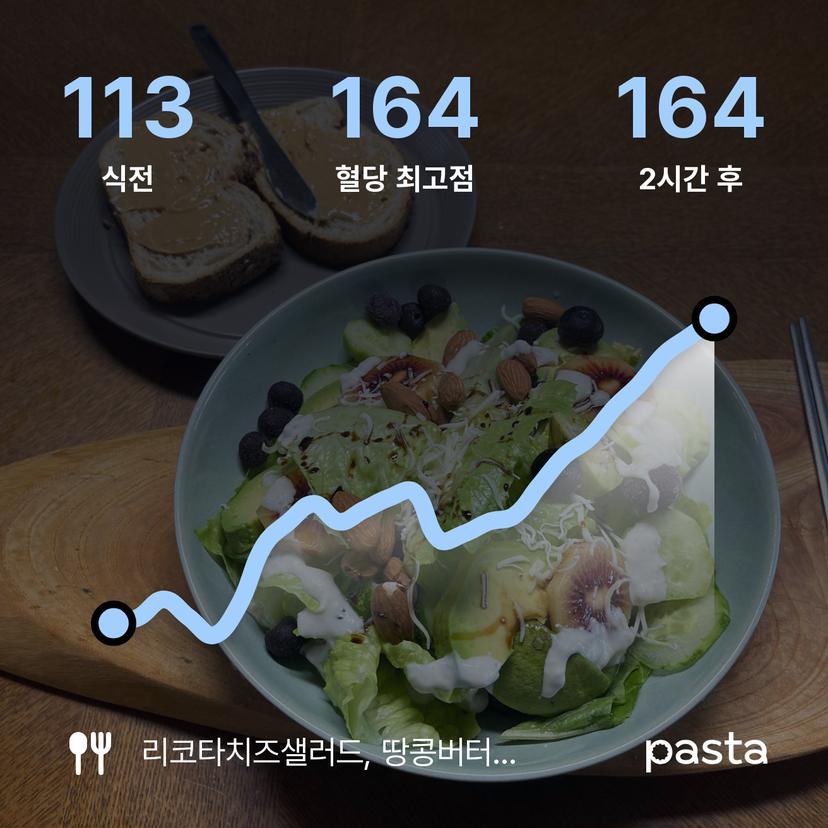 feed image