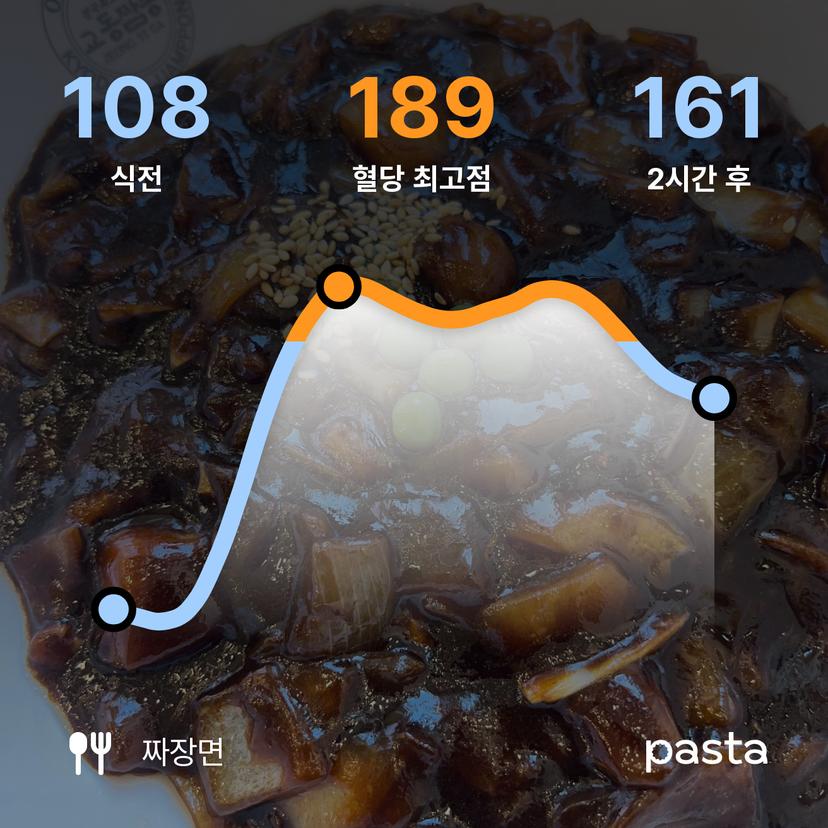 feed image