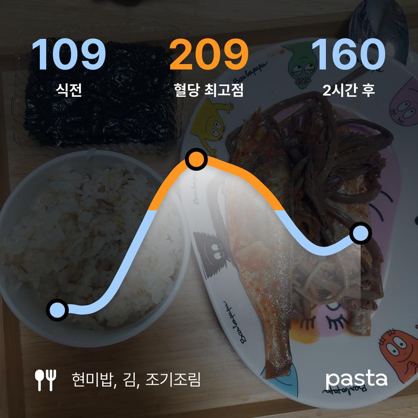 feed image
