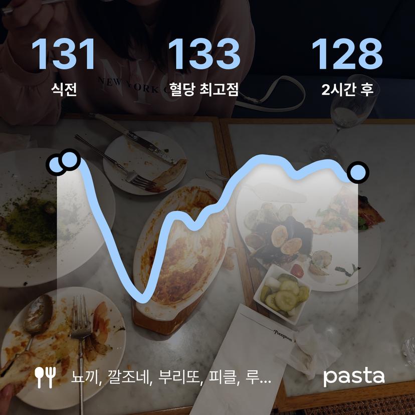 feed image