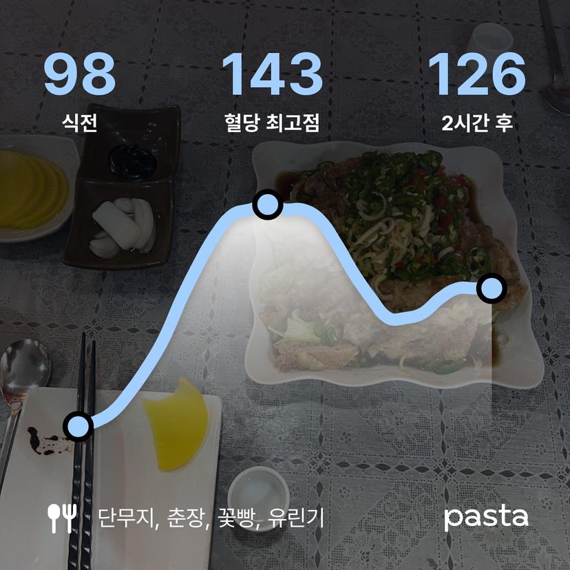 feed image
