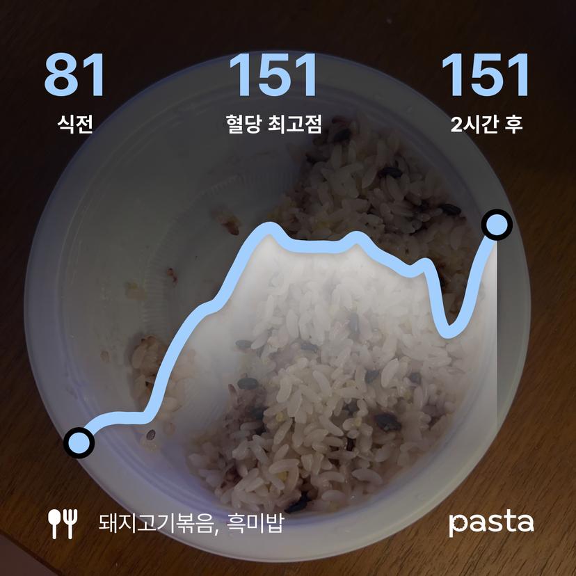 feed image