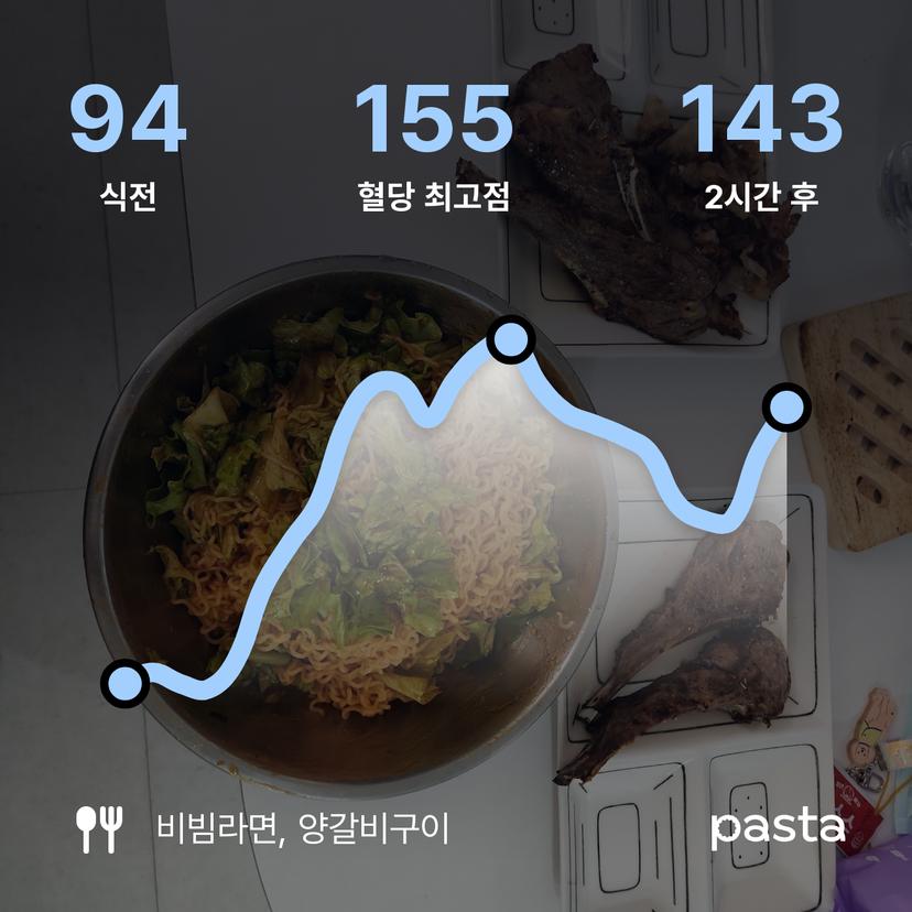 feed image