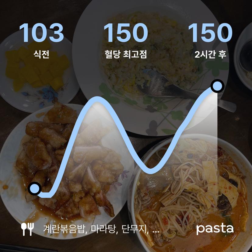 feed image