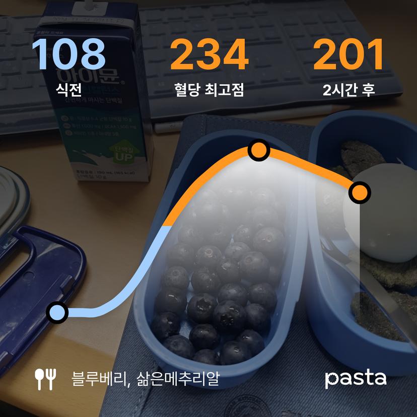 feed image