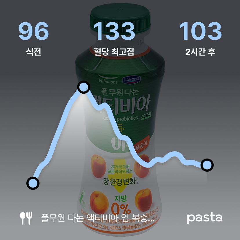 feed image