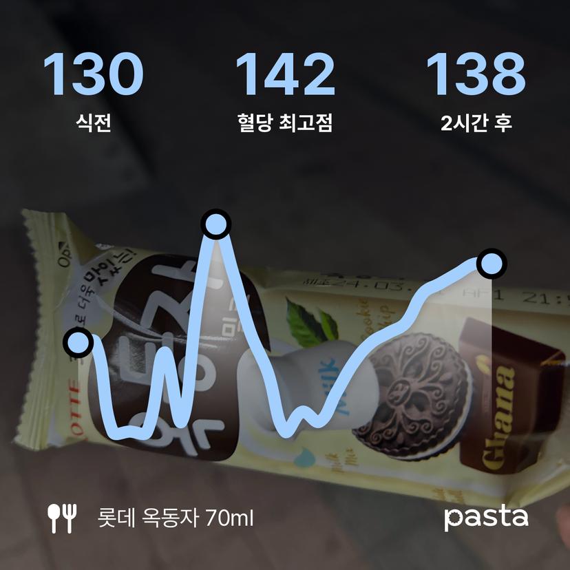feed image