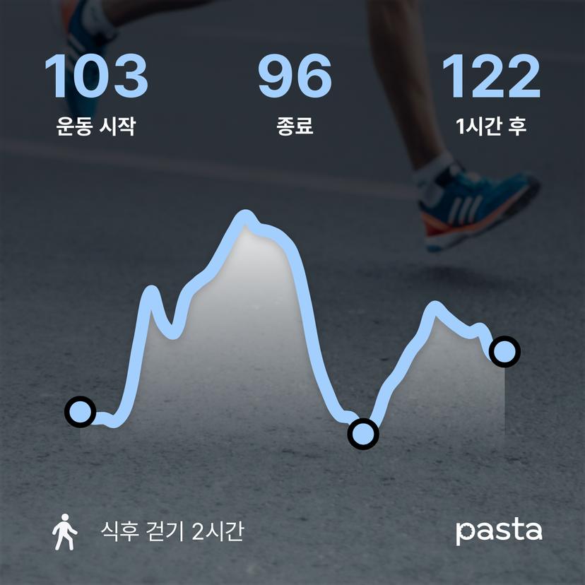 feed image