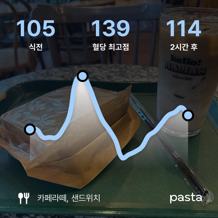 feed image
