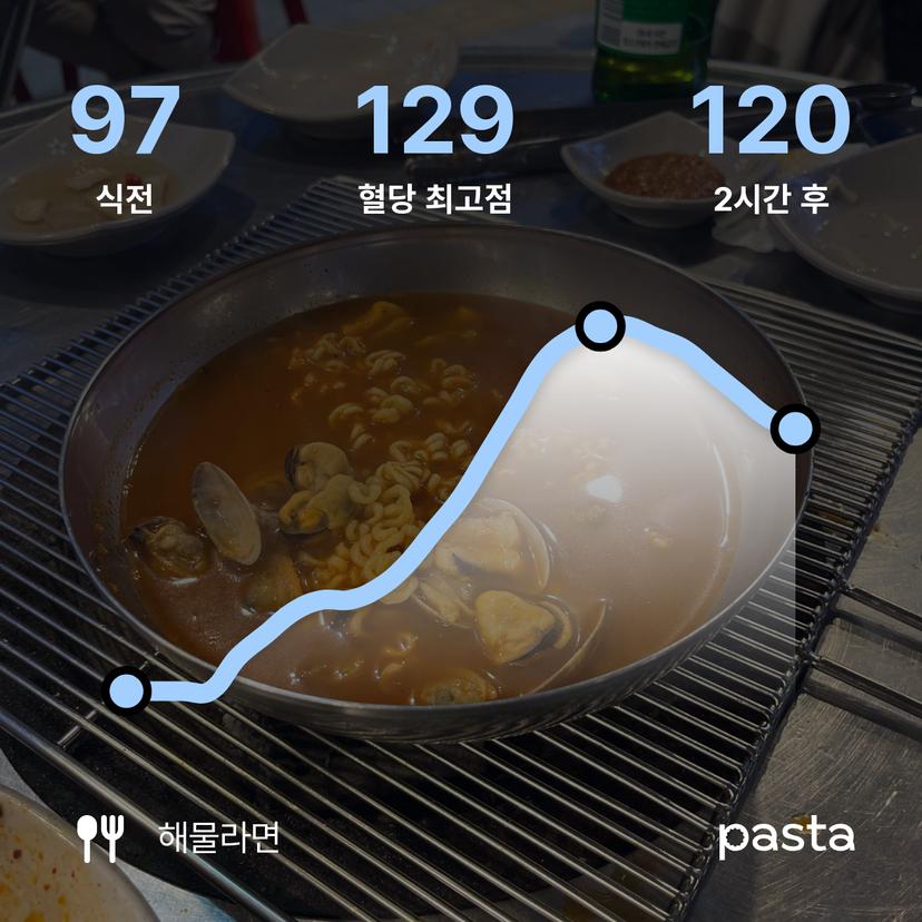 feed image