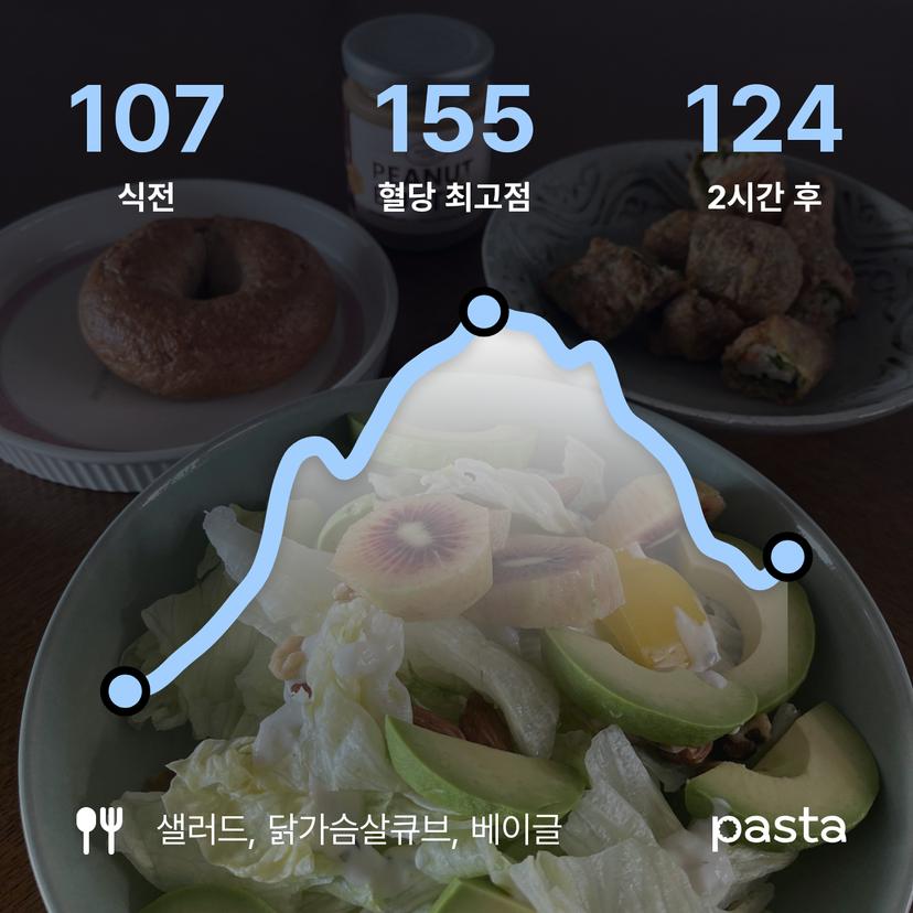 feed image