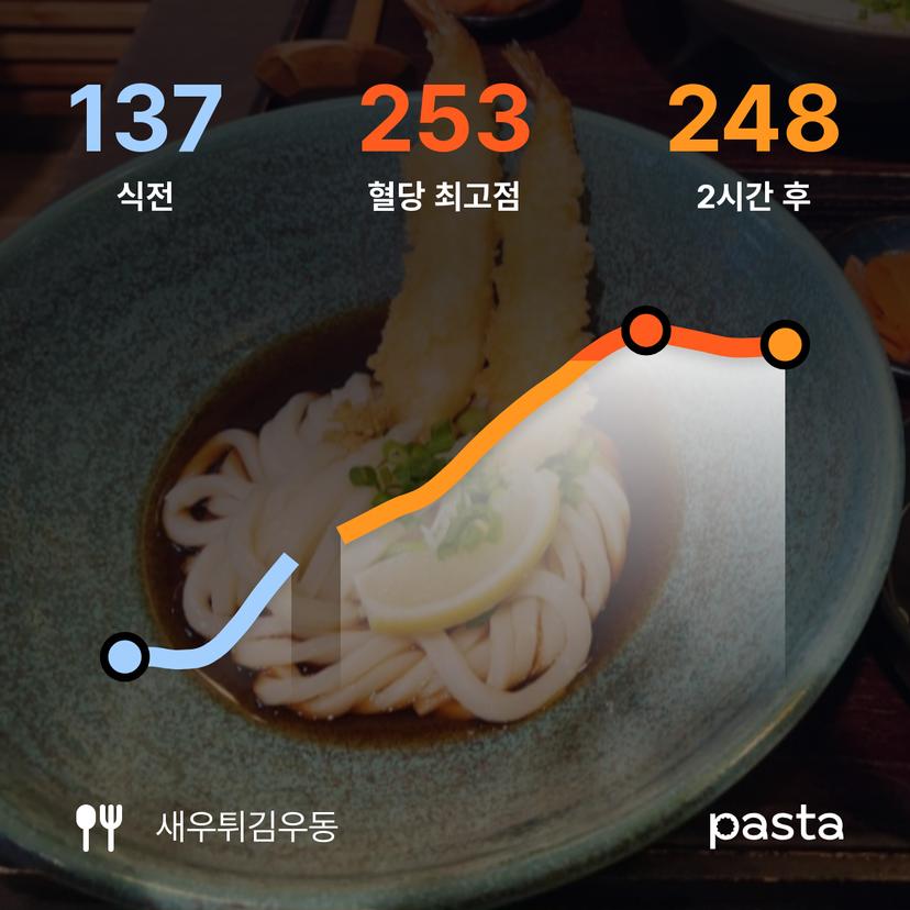 feed image