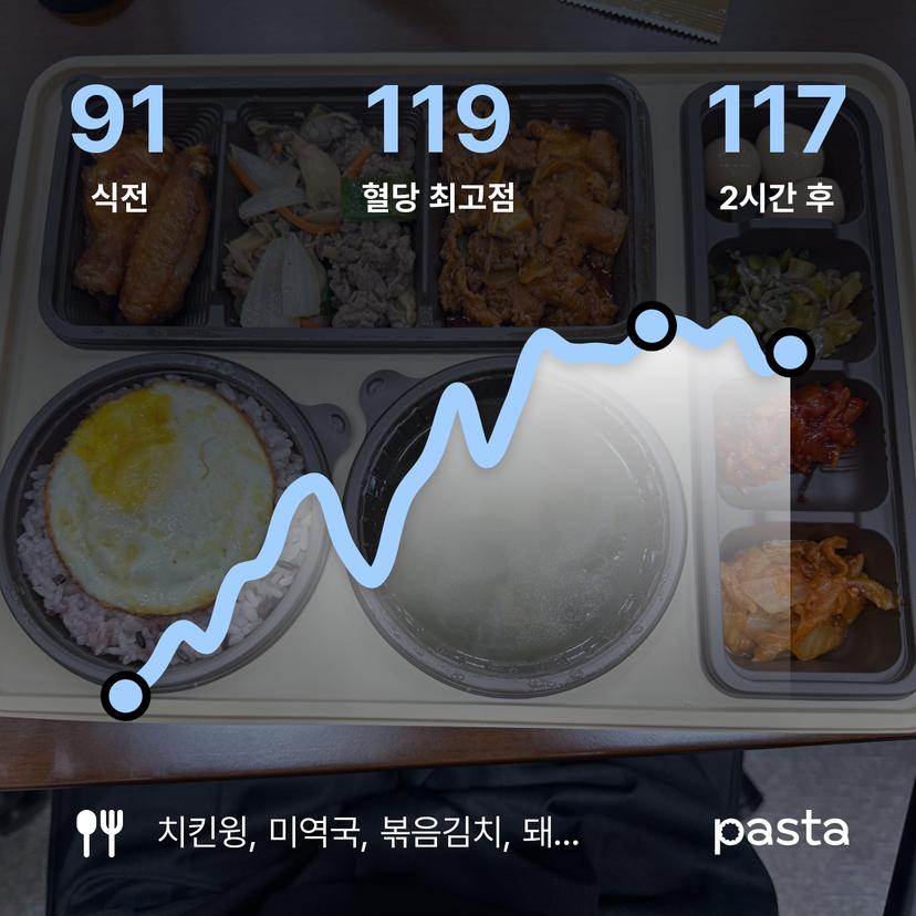 feed image