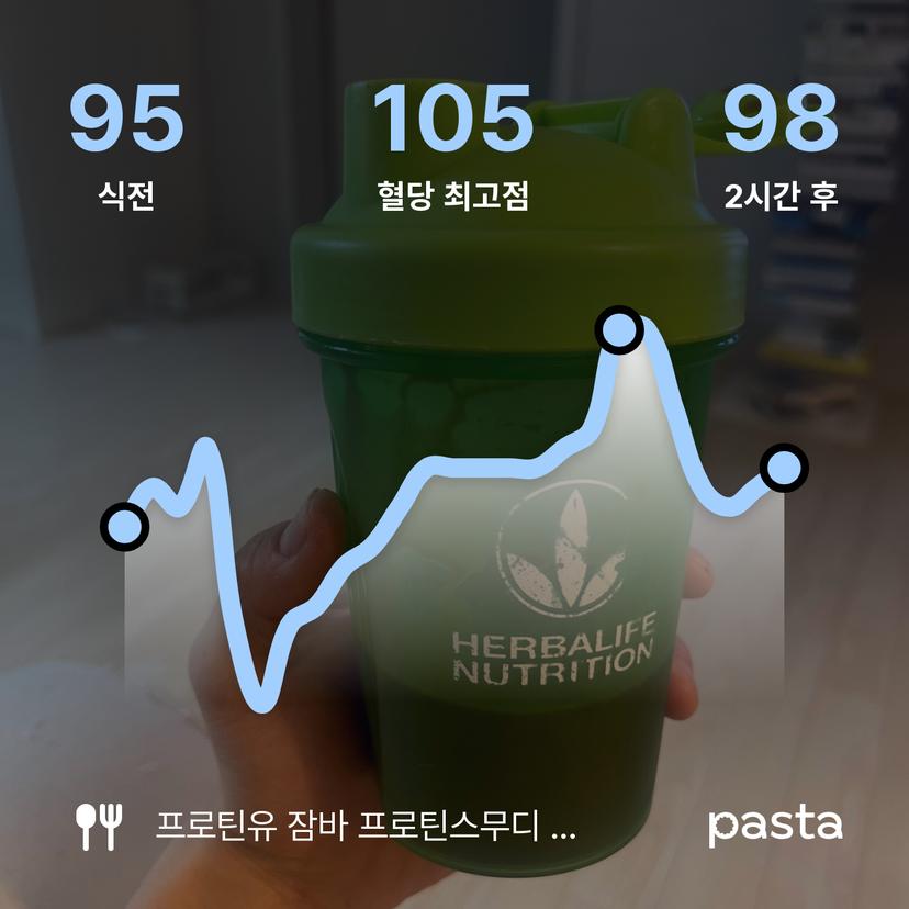 feed image