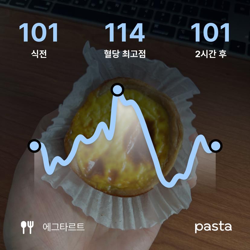 feed image