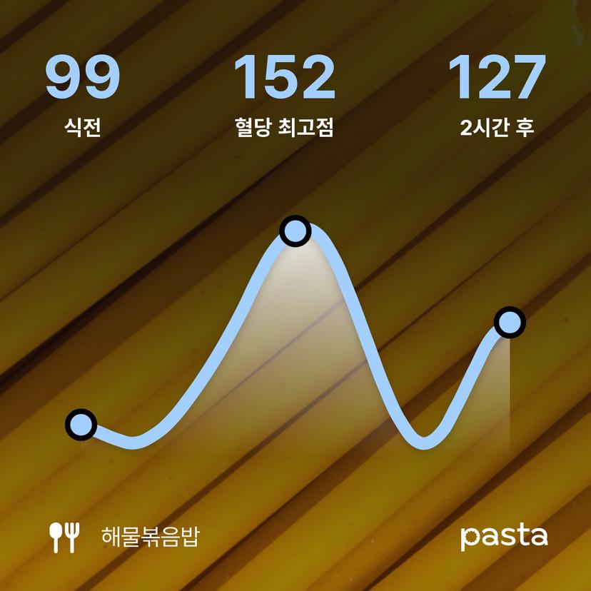 feed image