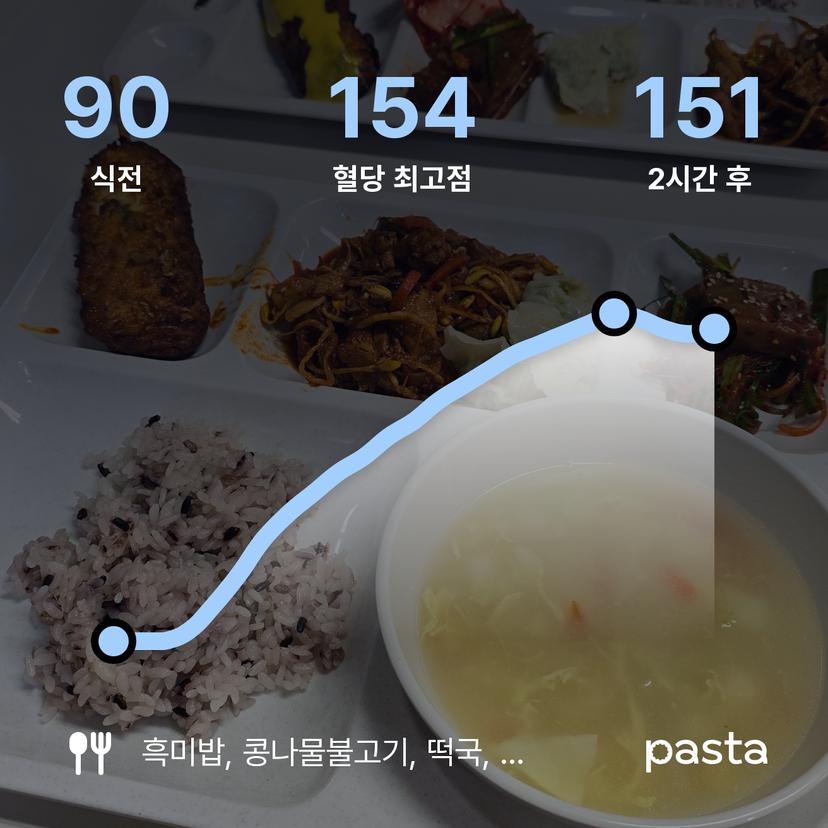 feed image