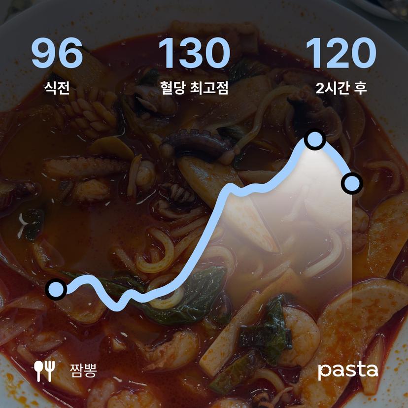 feed image