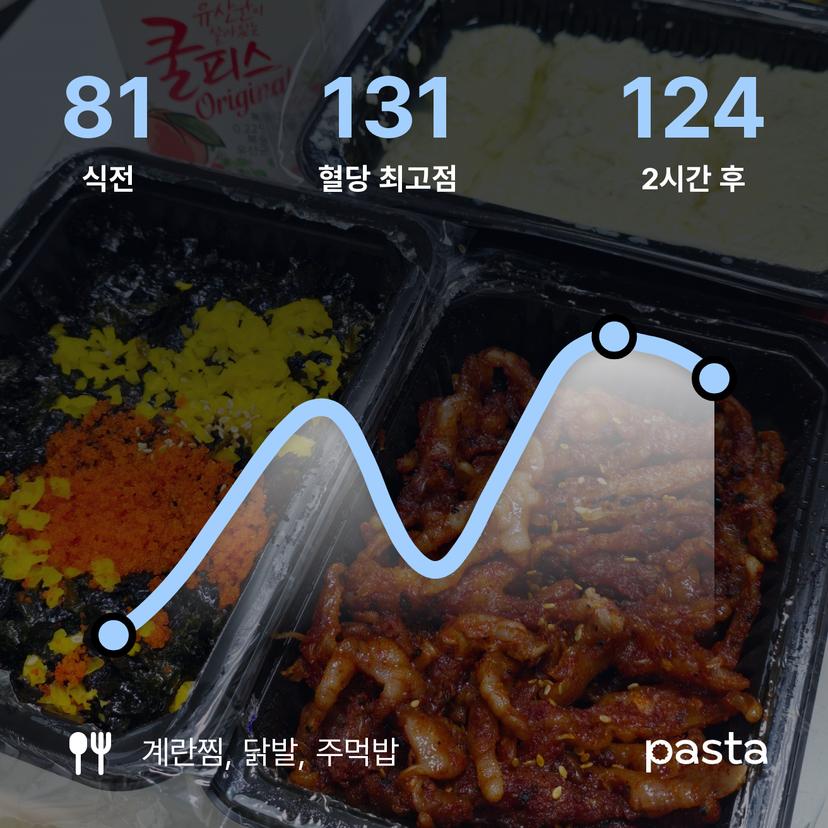 feed image