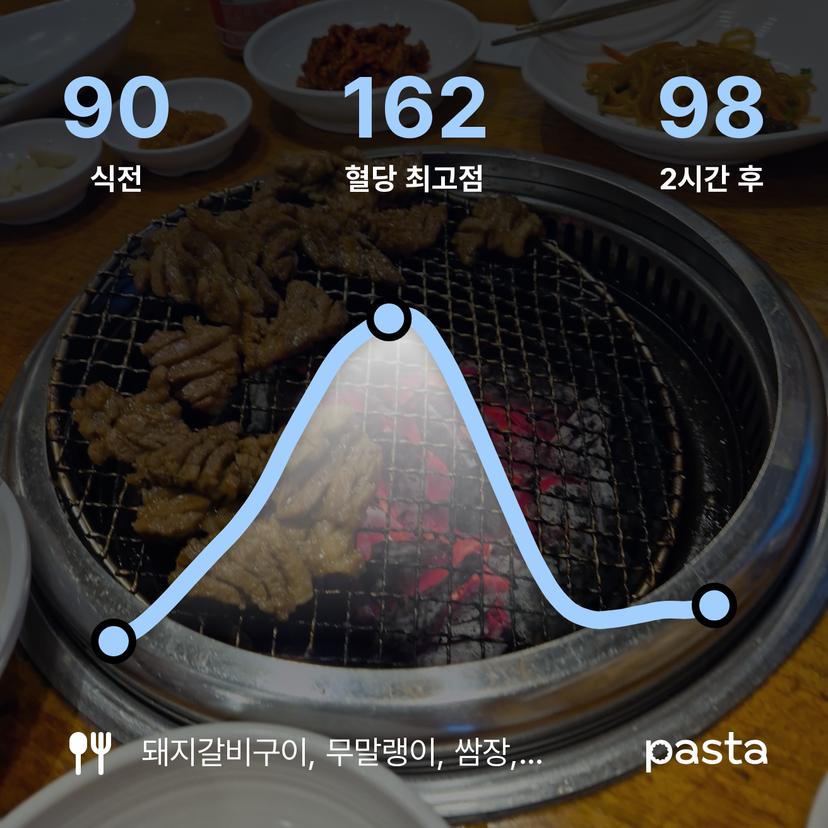 feed image
