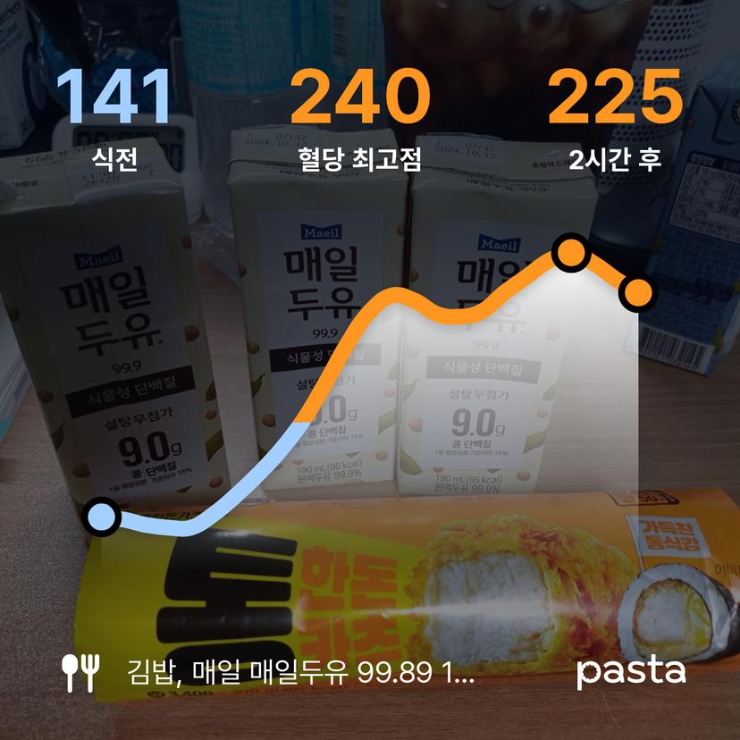 feed image
