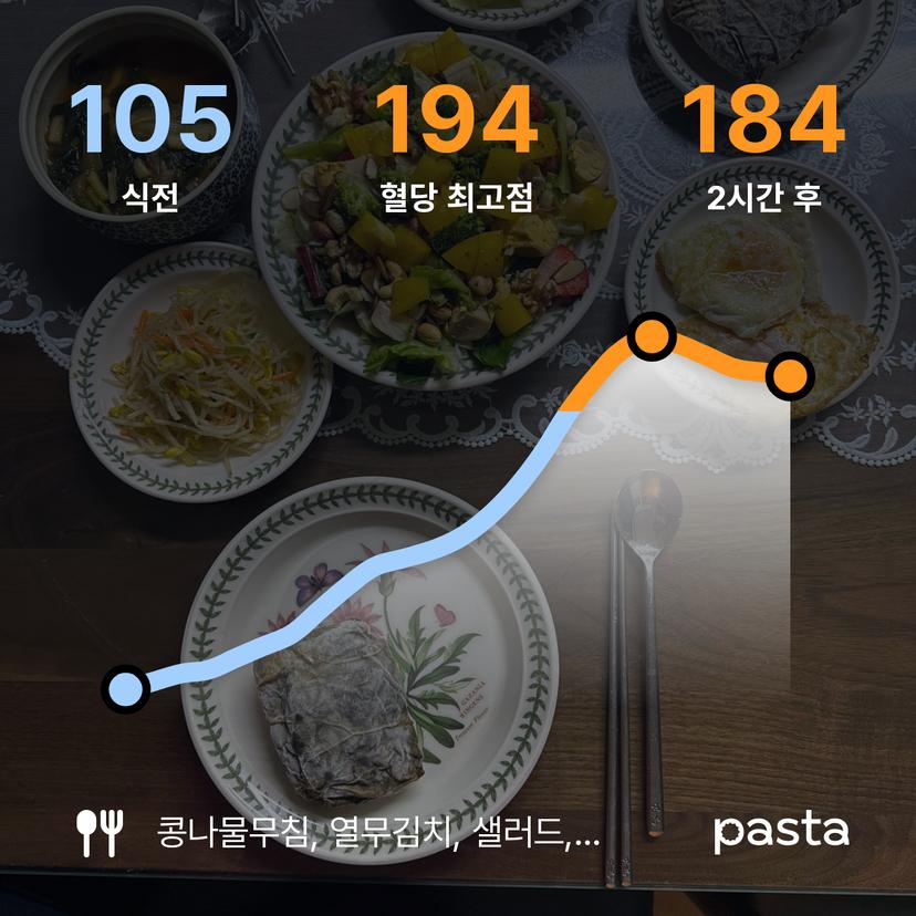 feed image