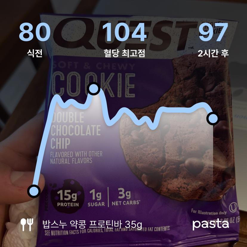 feed image