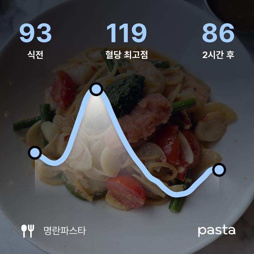 feed image
