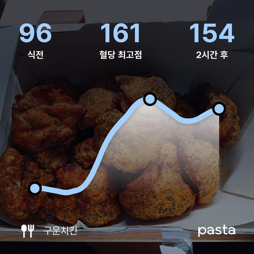 feed image