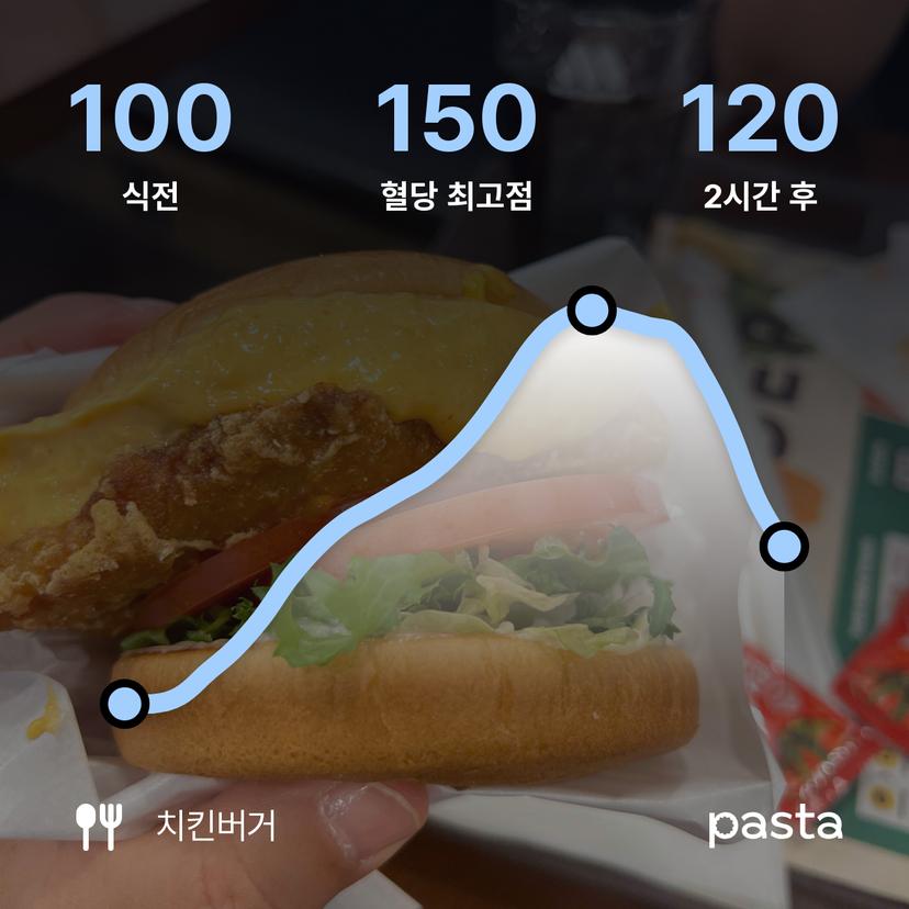 feed image