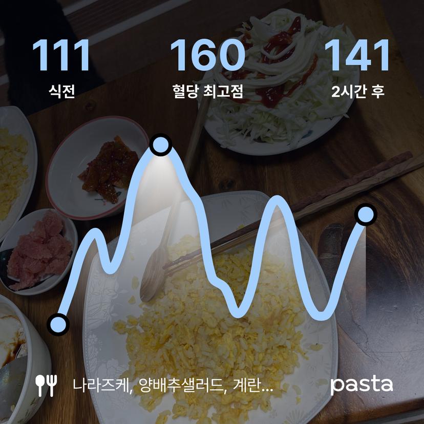 feed image