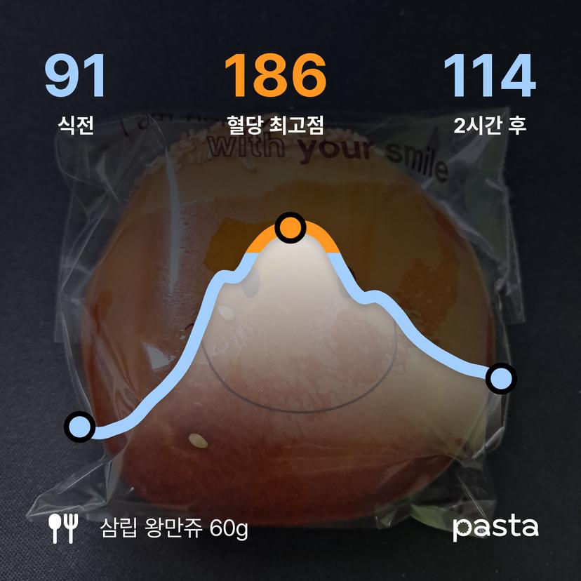feed image