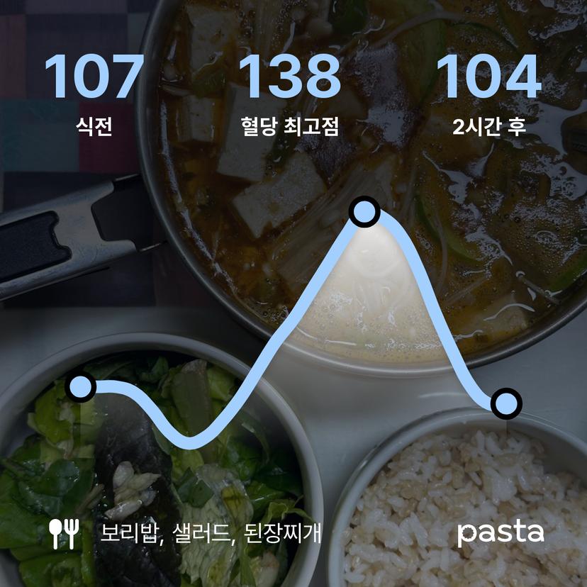 feed image
