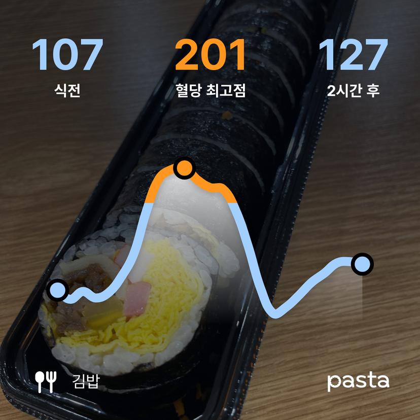 feed image