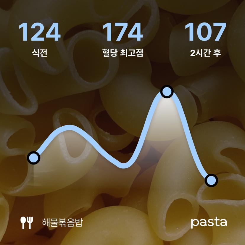 feed image