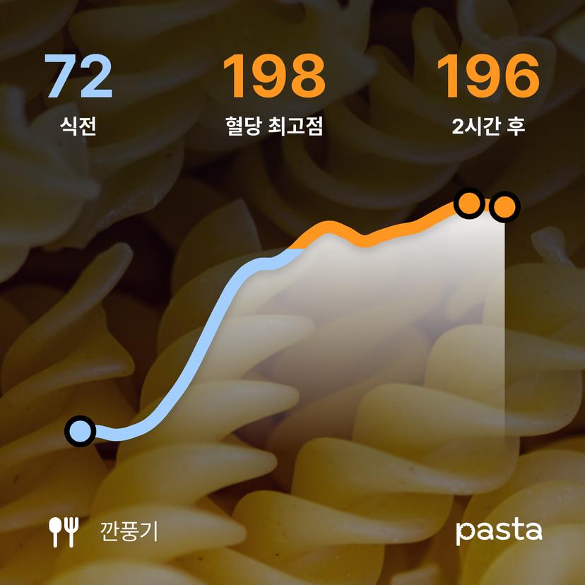 feed image