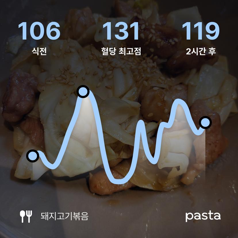 feed image