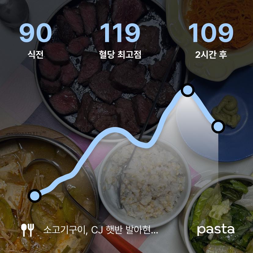 feed image