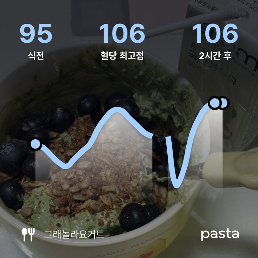 feed image