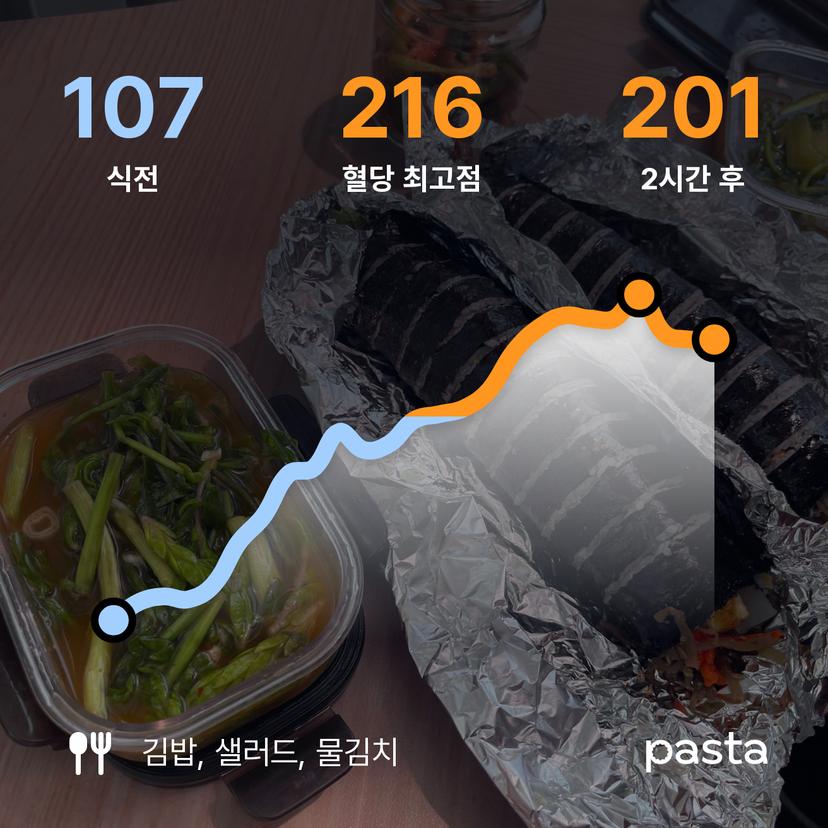 feed image