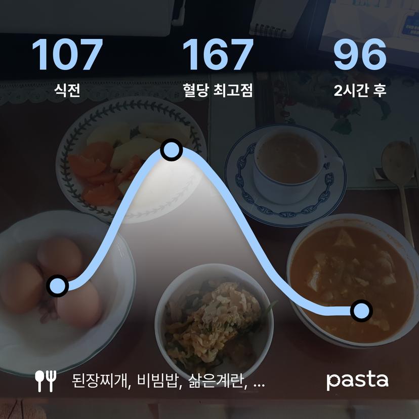 feed image
