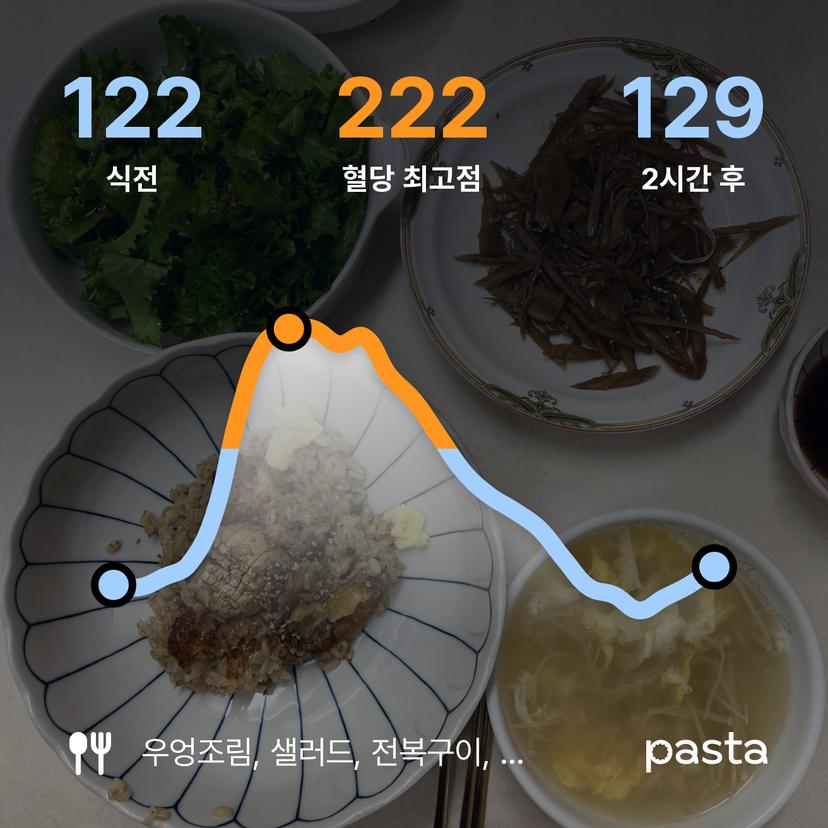 feed image