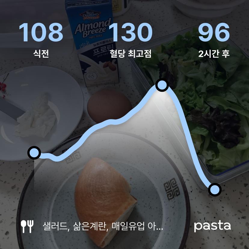 feed image